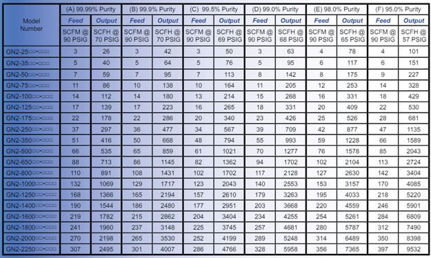 A table with a lot of numbers on it