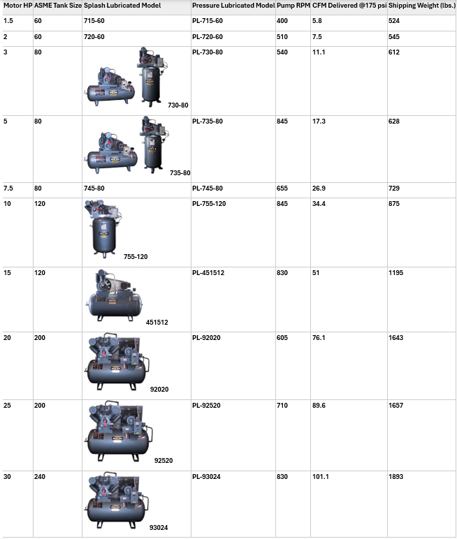 There are many different types of air compressors in this table.