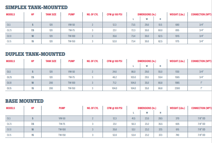 A table showing simplex tank mounted and duplex tank mounted