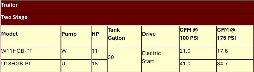 A table showing the specifications of a trailer