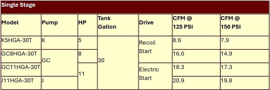 A table showing the specifications of a pump