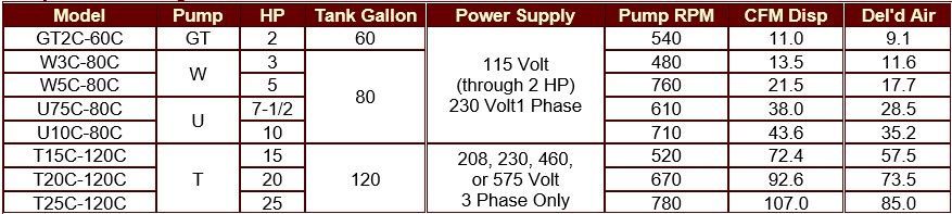 A table showing different types of pumps and their power supply