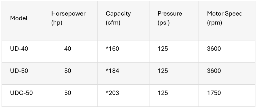 SBB and SDC Simplex Model — Warren, MI — Central Air Compressor SBB and SDC Simplex Model — Warren, MI — Central Air Compressor