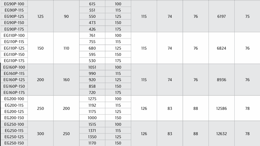 A table with a lot of numbers on it