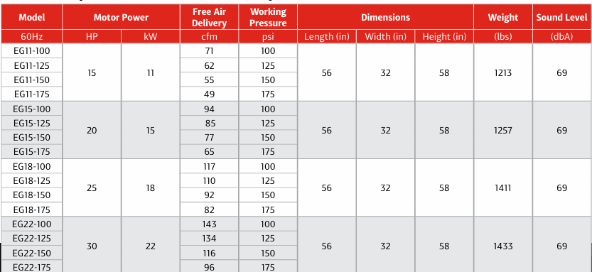 A table showing a number of different models and their specifications