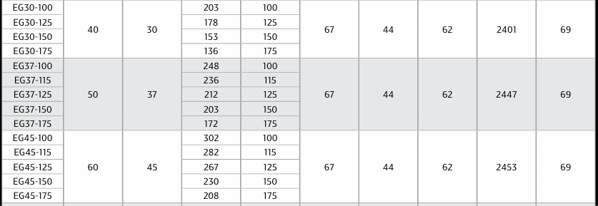 A table with a lot of numbers on it