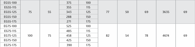 A table with a lot of numbers on it