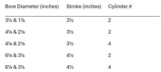 A table showing the bore diameter , stroke , and cylinder.