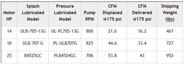 A table showing the specifications of a pump