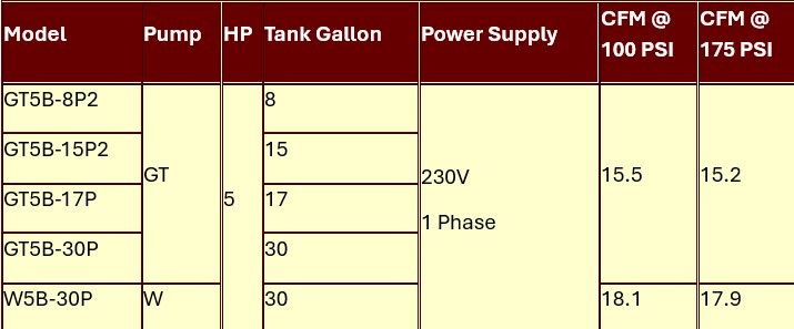 A table showing different types of pumps and their power supply