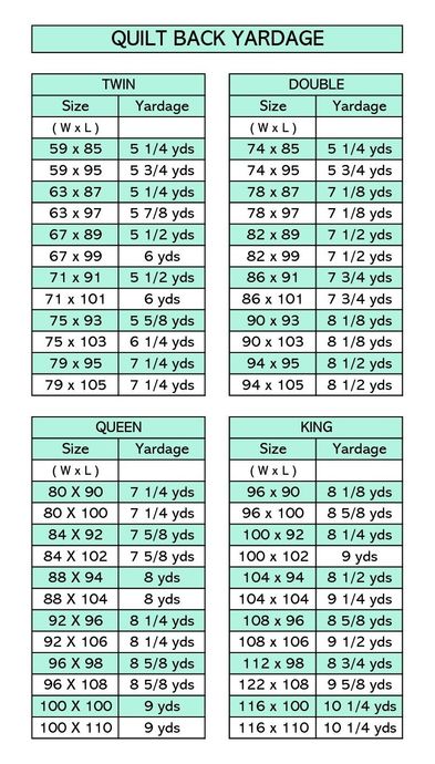Calculate material needed to finish your quilt. We make it easy for you!