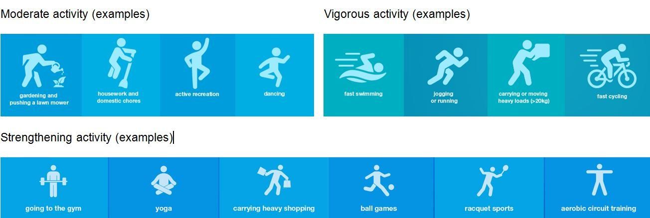 Moderate and Vigorous activity examples