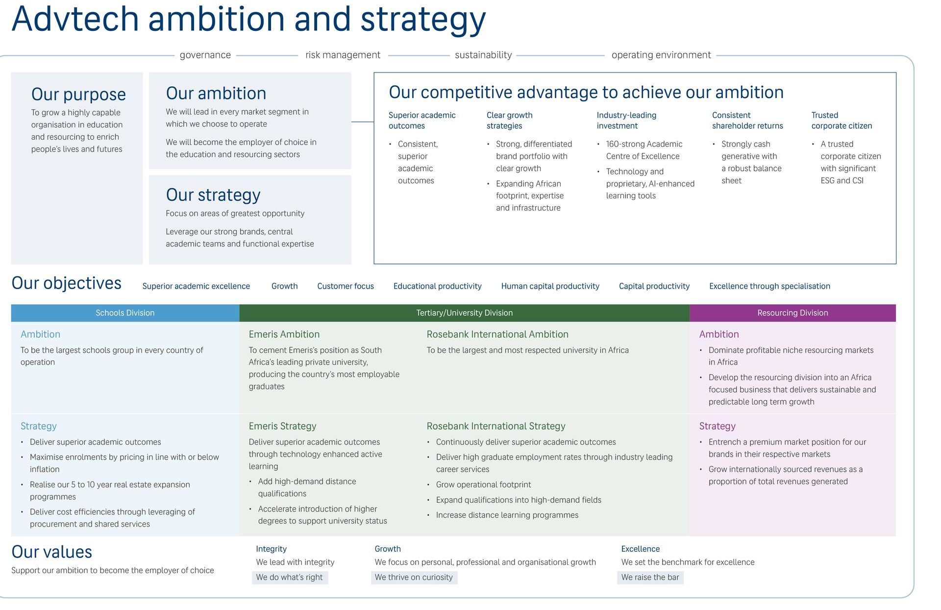 A diagram showing the various stages of a project