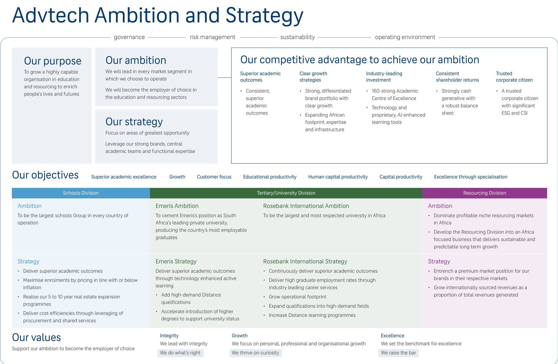 A diagram showing the various stages of a project