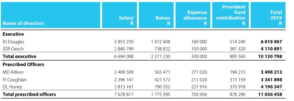 ADvTECH Group | Remuneration Report