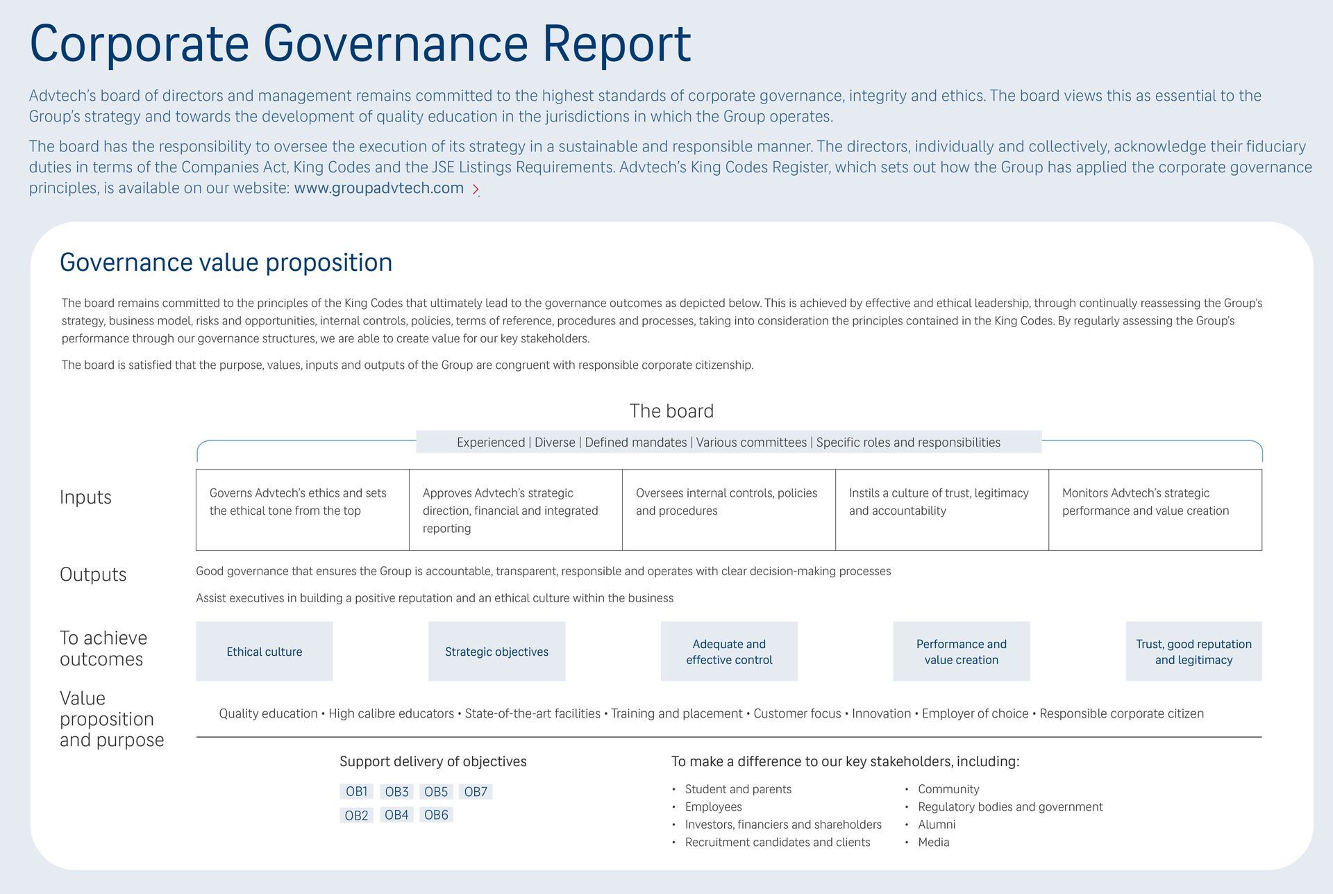A corporate governance report is displayed on a white background