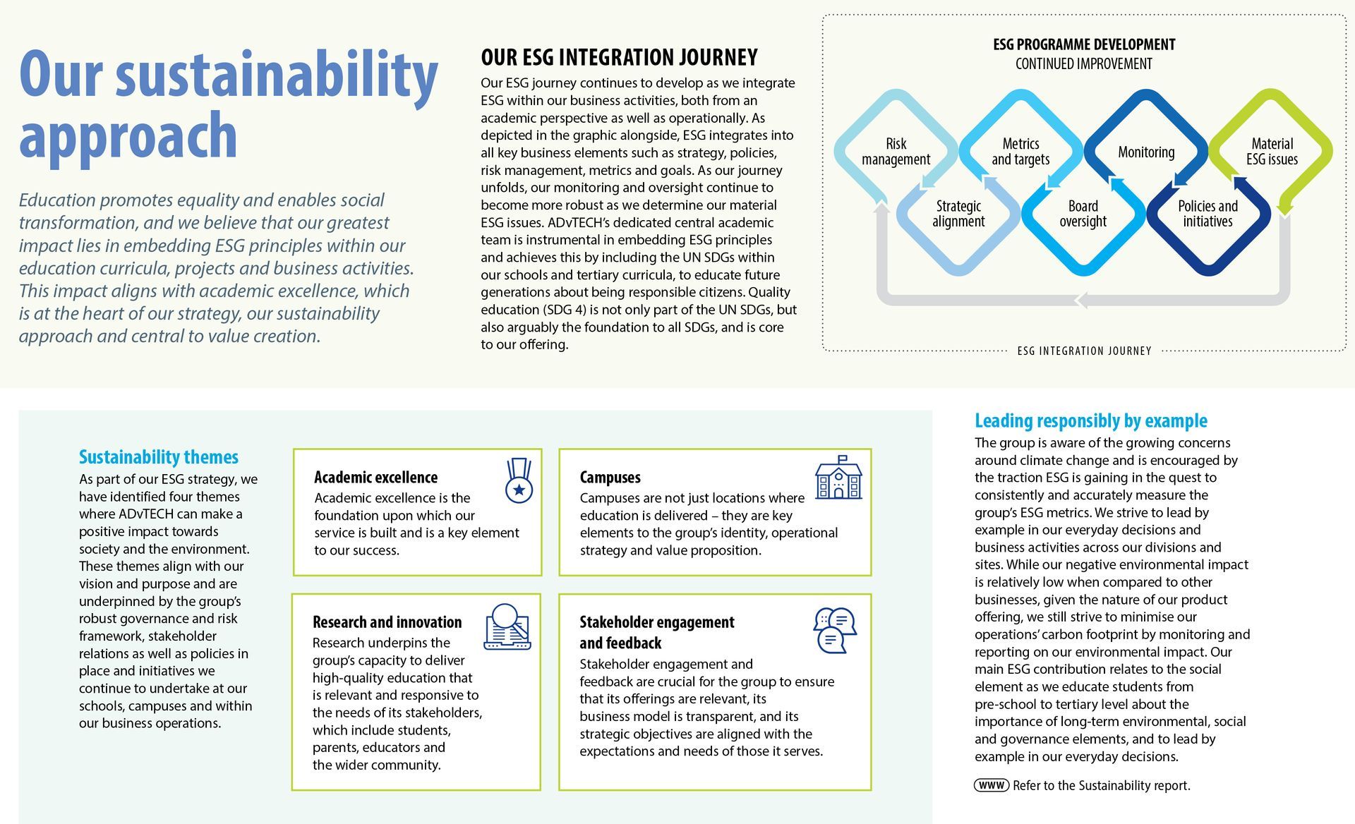 A brochure titled our sustainability approach is displayed on a white background.