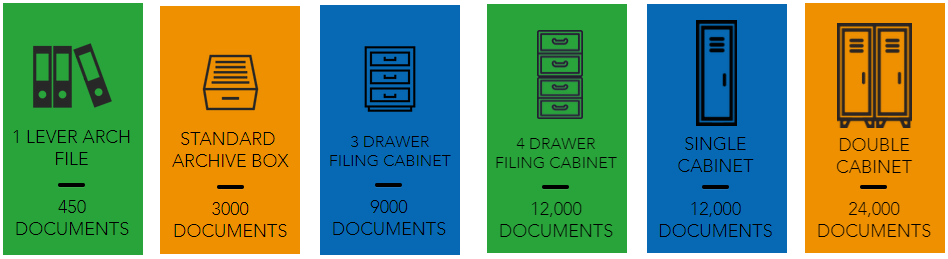 Document estimator