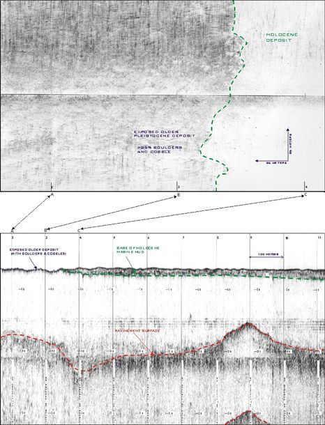 Side Scan Sonar and Sub-bottom data used in the correlation seafloor interpretations