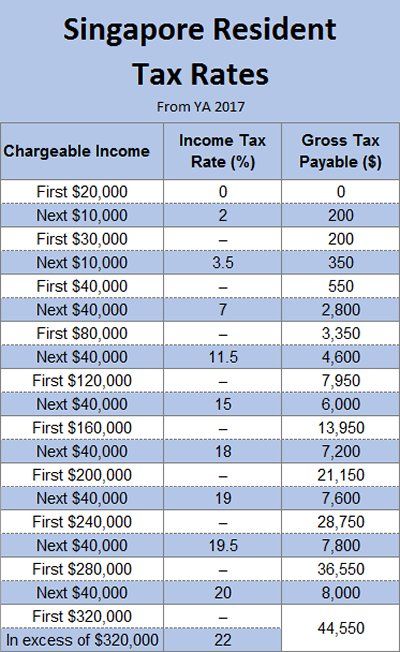 Personal Income Tax