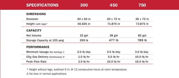 A sheet of paper with specifications on it