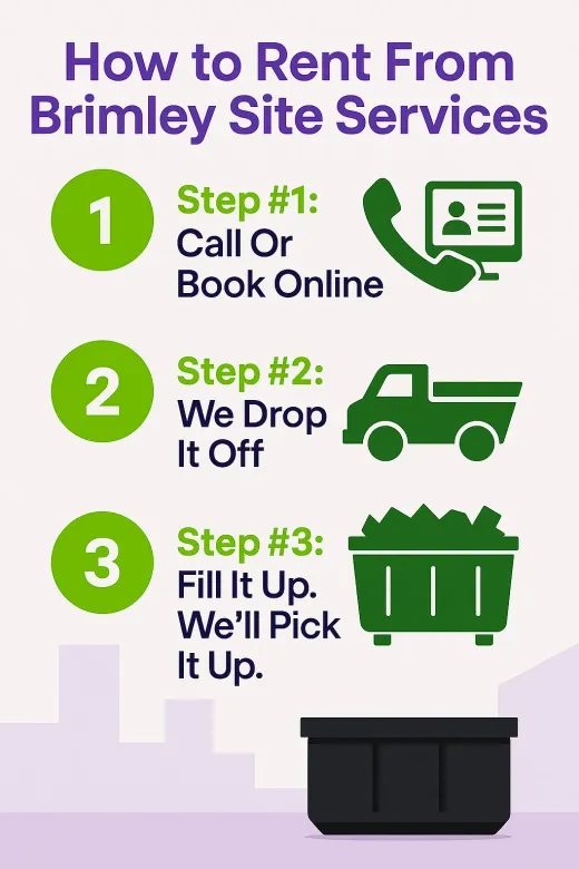 A graphic showing how to rent from swift dumpsters.