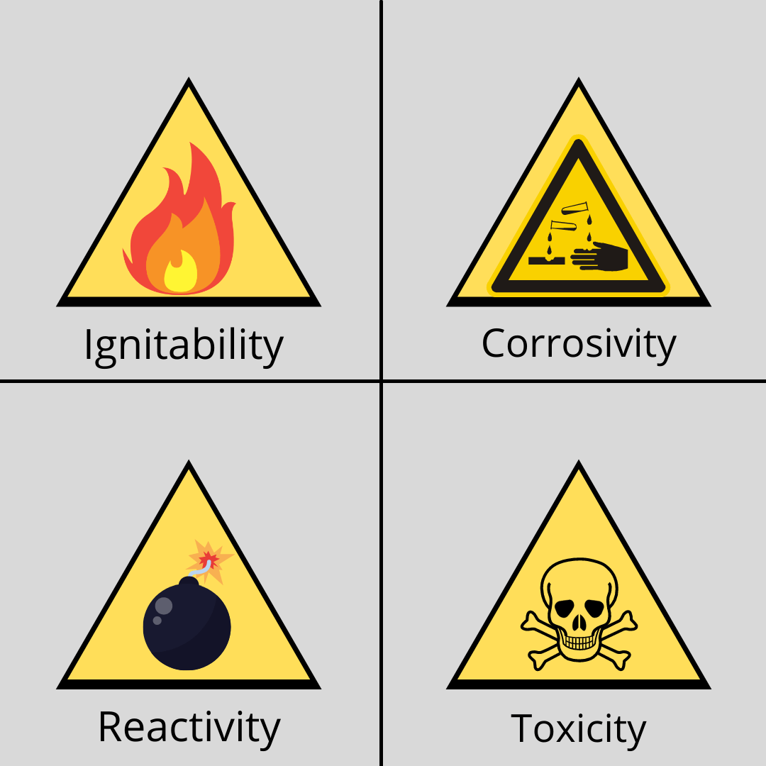 Hazardous Waste Characteristics An Overview