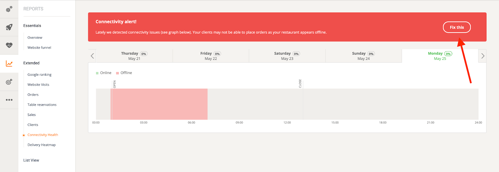 Roter Balken mit Text und „Start“-Schaltfläche; darunter befindet sich ein Diagramm.