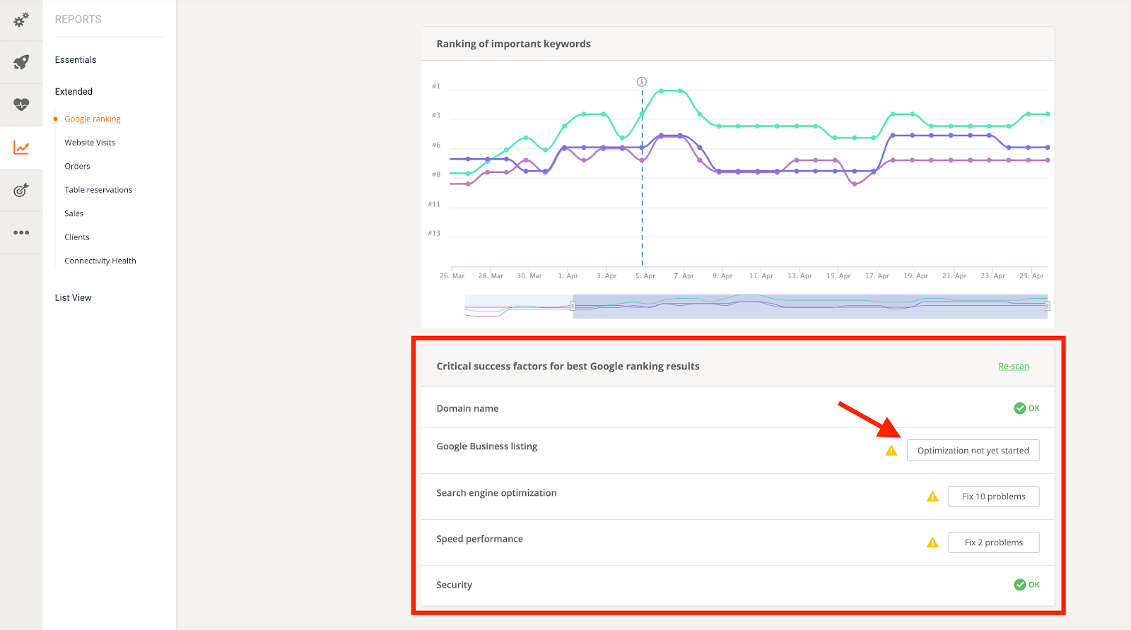 Dashboard mit Datendiagramm und einem durch einen roten Rahmen und Pfeil hervorgehobenen Bereich zur Bearbeitung der Einstellungen.