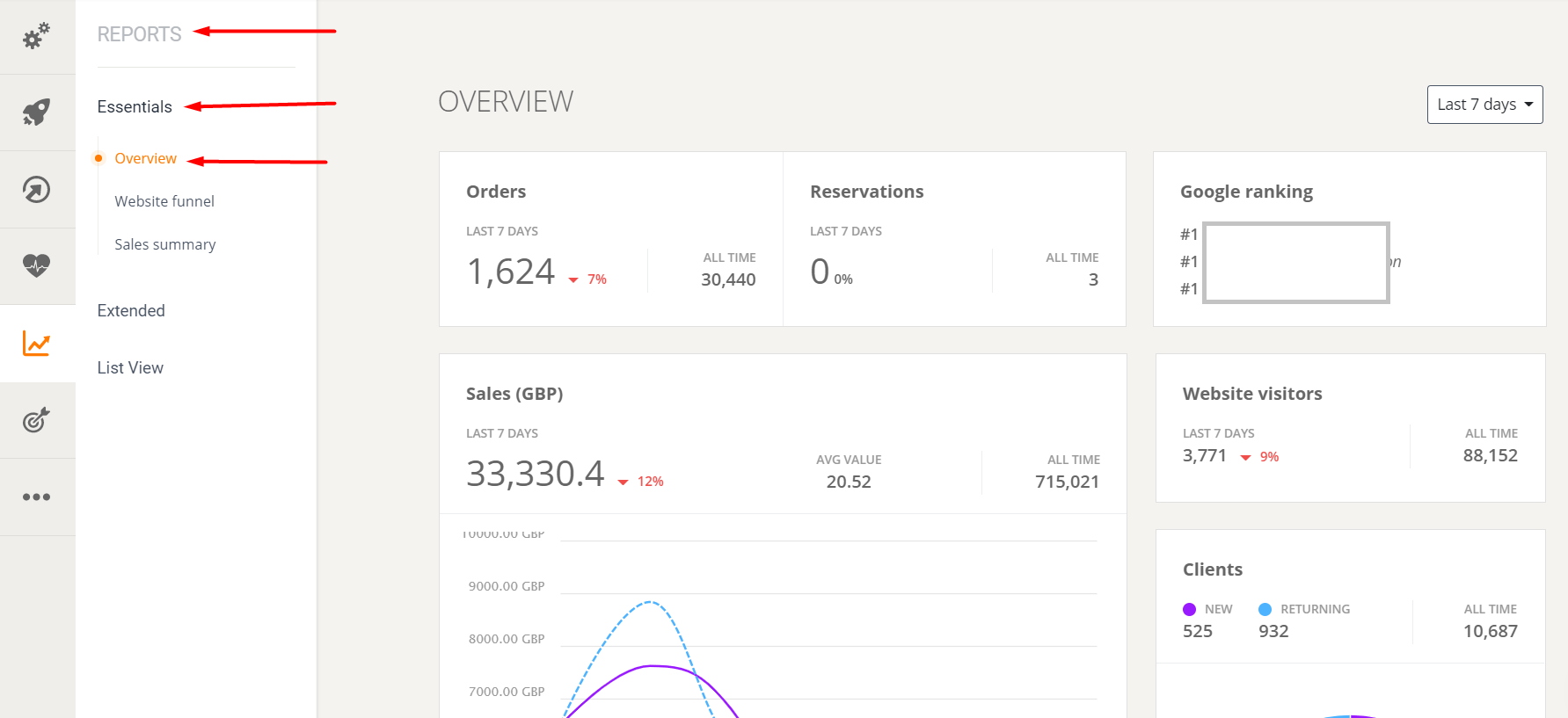 Dashboard-Oberfläche mit Statistiken und Diagrammen. Seitenleistennavigation mit hervorgehobenem „Live“-Bereich.