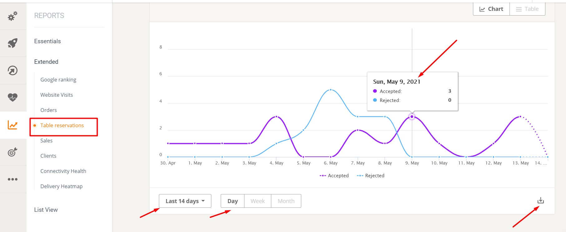 Ein Liniendiagramm, das Daten im Zeitverlauf mit drei farbigen Linien darstellt.