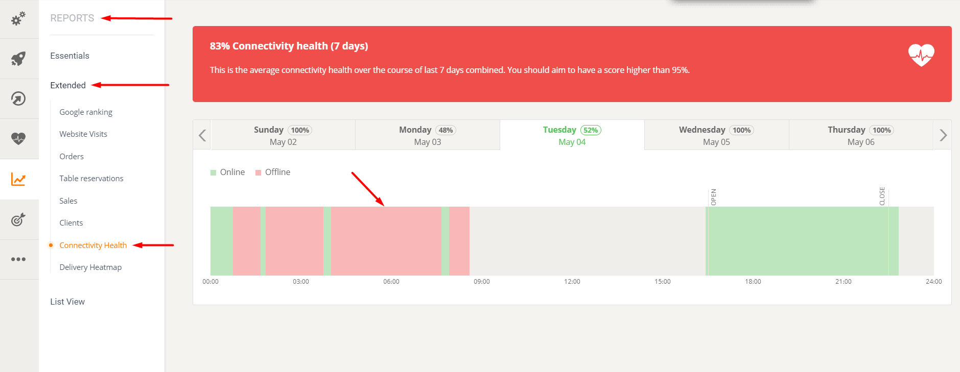 Screenshot eines Dashboards mit einem Diagramm, das die Ressourcennutzung im Zeitverlauf mit roten, grünen und grauen Balken darstellt.