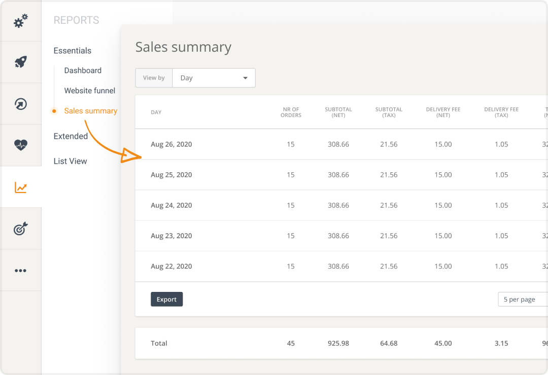 Screenshot des Verkaufsübersichts-Dashboards mit einer Tabelle.