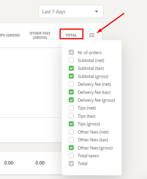 Dropdown-Menü zur Auswahl von Datenmetriken in einem Bericht. Durch Auswahl mehrerer Kontrollkästchen werden die angezeigten Daten gefiltert.