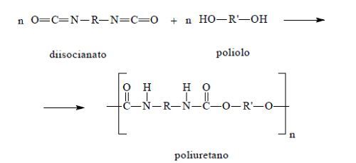 Laboratorio e Materiali