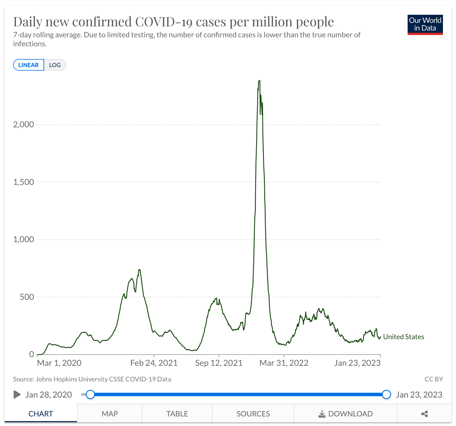 covid cases per million people