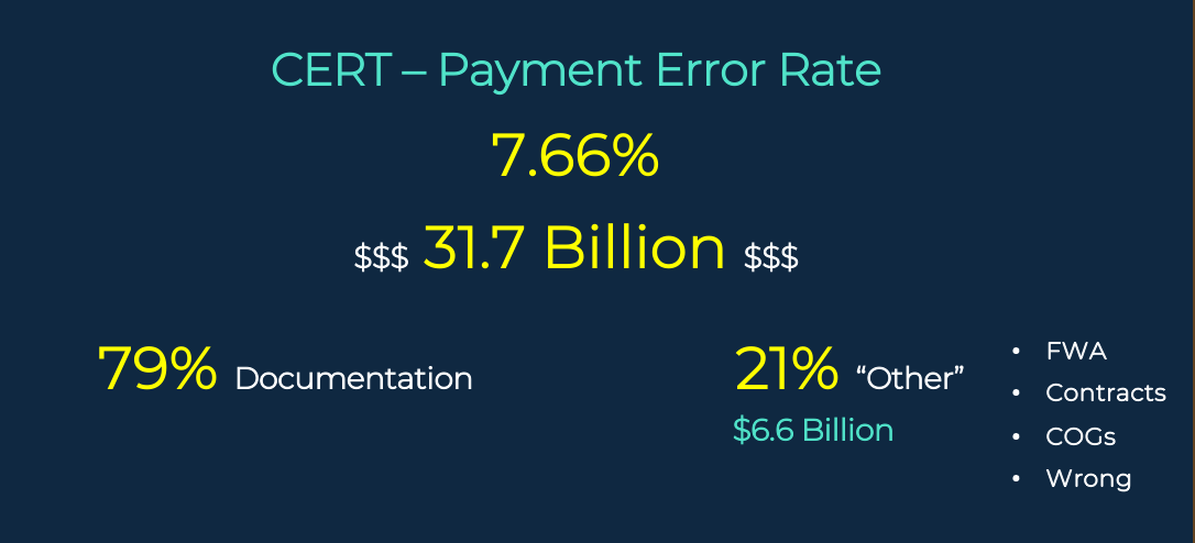 cms cert rates