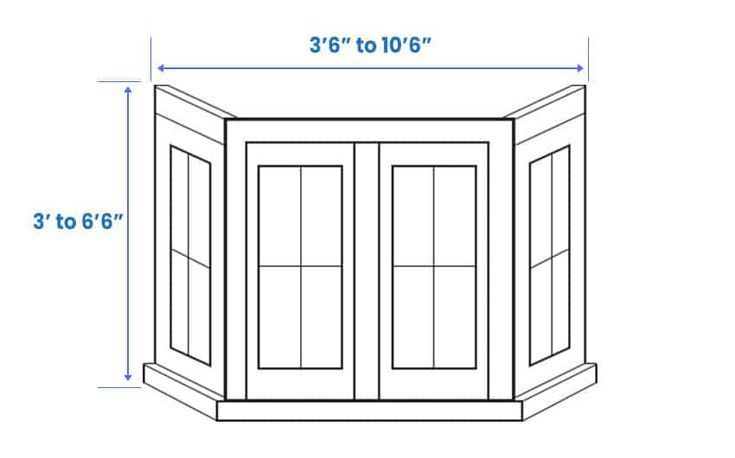 Bay Window Measurement