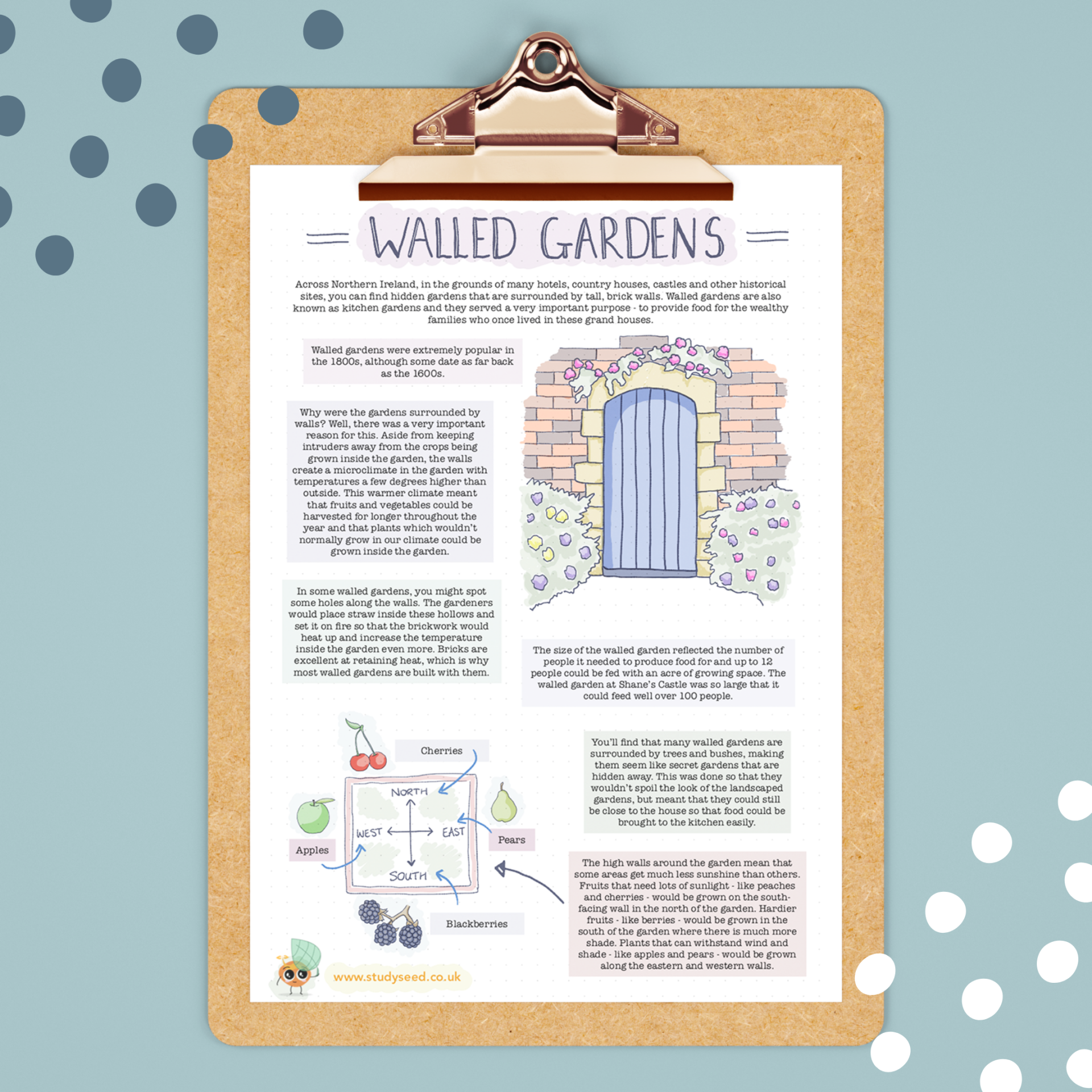 Clipboard with text: Walled Gardens, illustrations of a door and fruit, on a teal background.