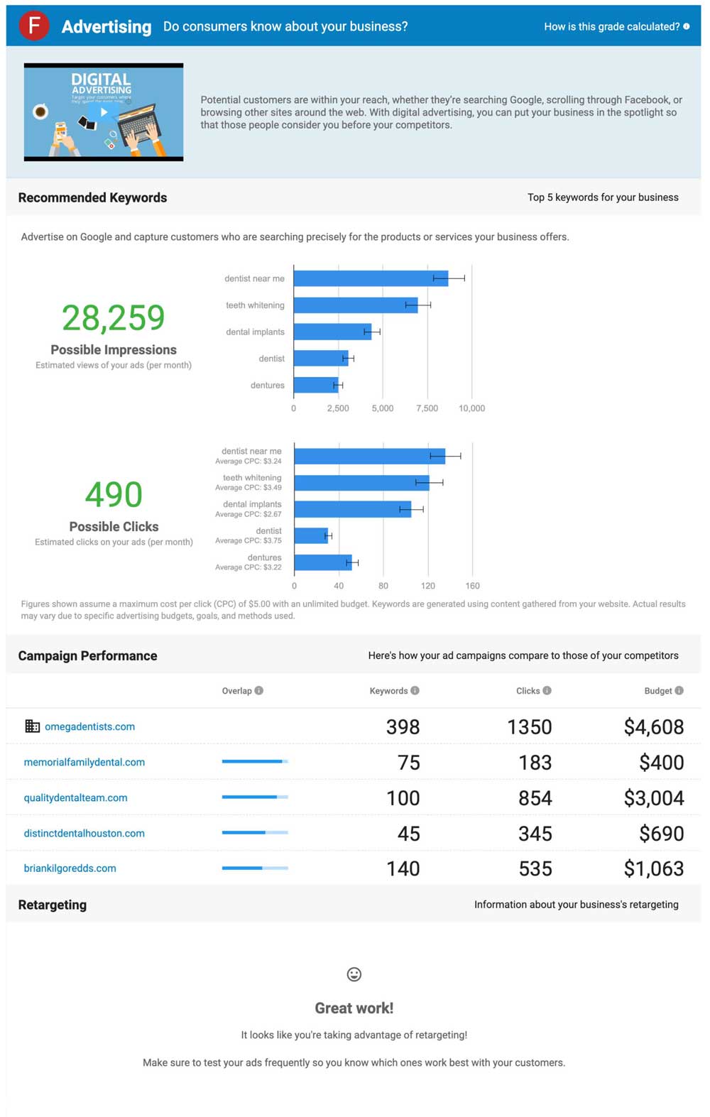 A screenshot of a website with a graph on it.