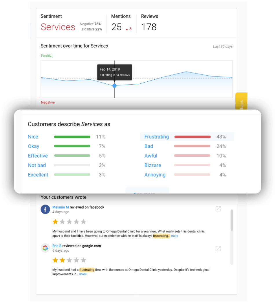 A screenshot of a website showing a graph and a review.