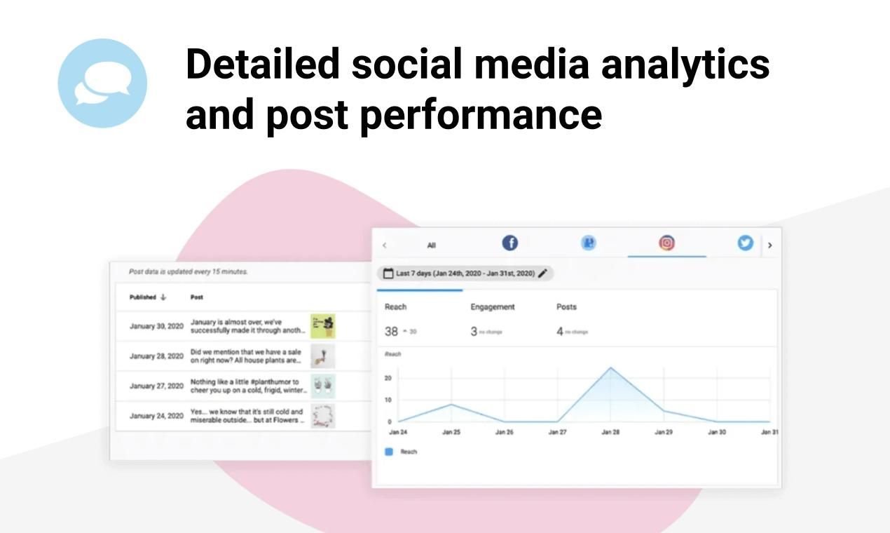 A screenshot of detailed social media analytics and post performance.