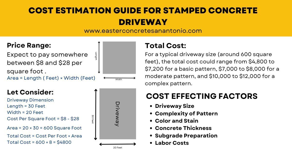 Stamped concrete driveway cost estimation guide