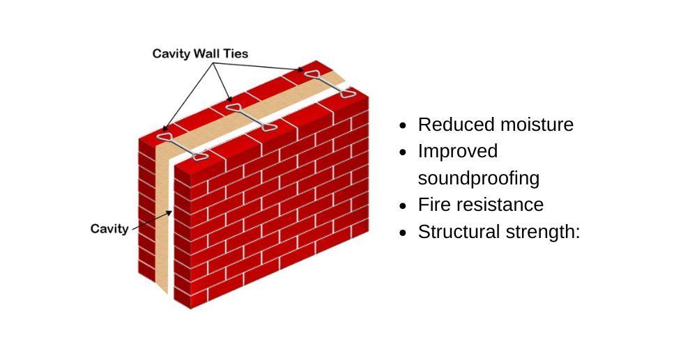 The Guide to Cavity Walls: Benefits, Design, and Practical Uses