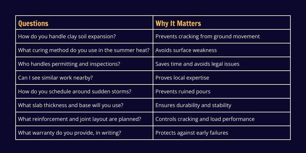 Questions to Ask a Concrete Contractor Before Hiring