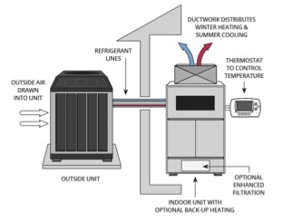 Heat Pump Service and Repair | Victoria | Wade Roberts Plumbing