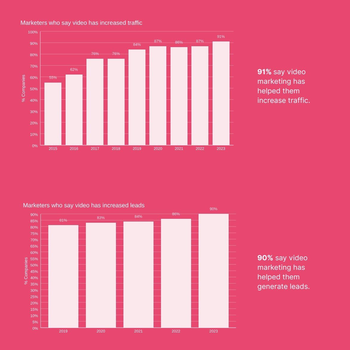 Marketers Say 
— Madison, WI — Beyond Words Productions LLC