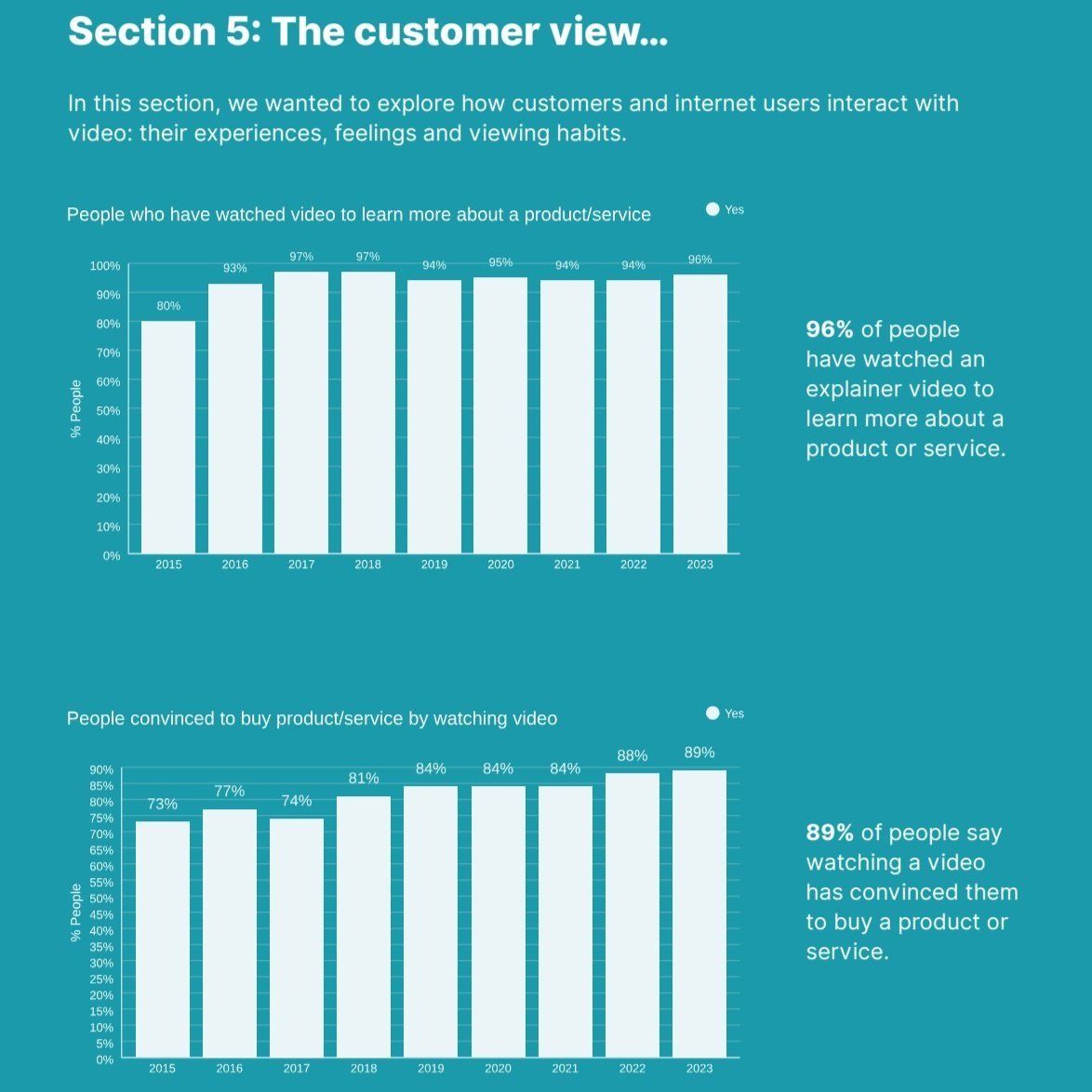 The Customer View — Madison, WI — Beyond Words Productions LLC