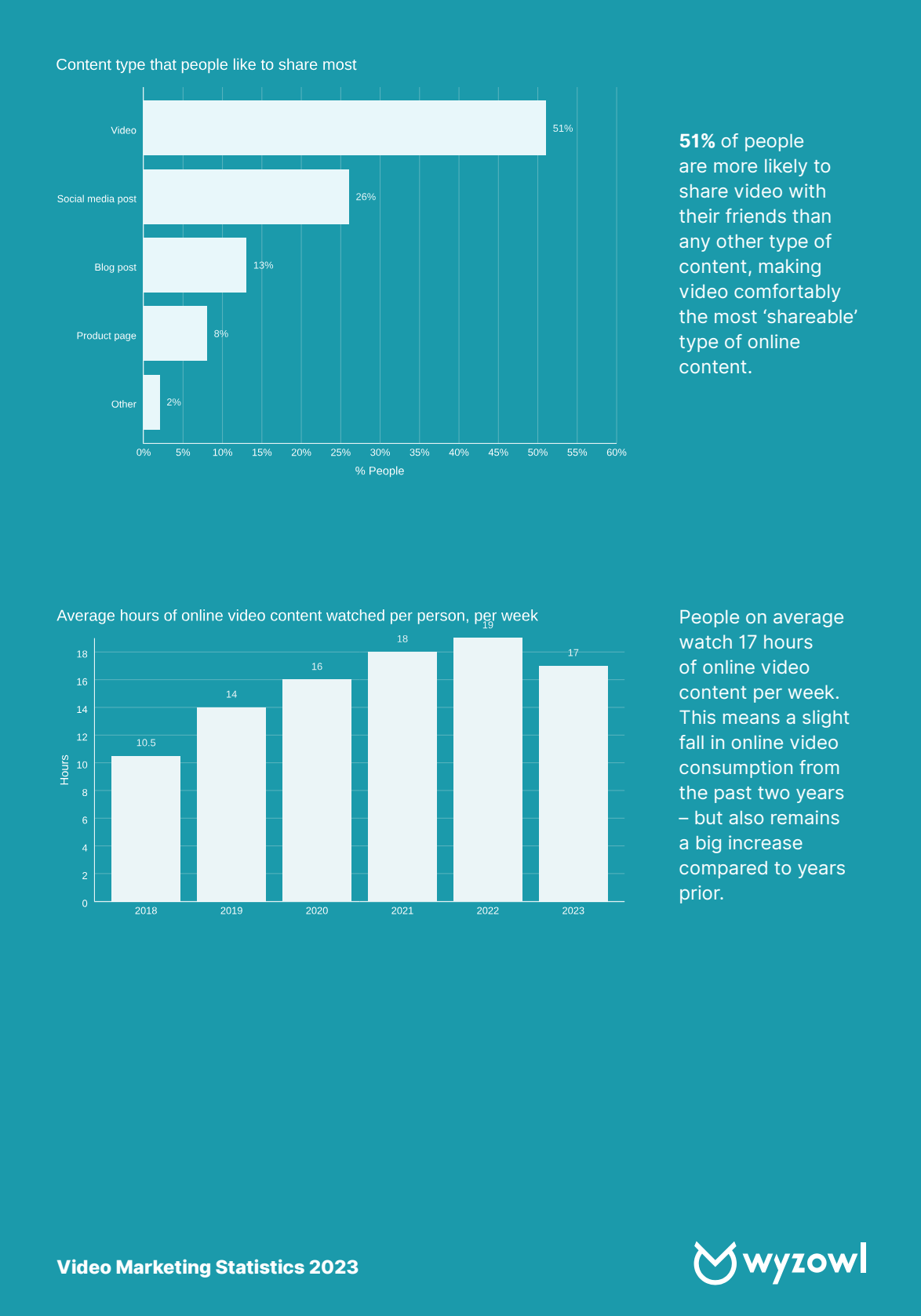 Wyzowl the customer view 3.png