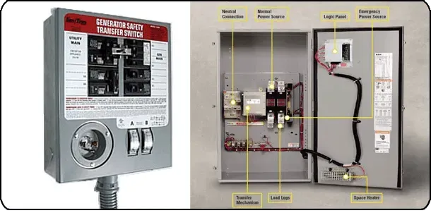 Generators Generators
